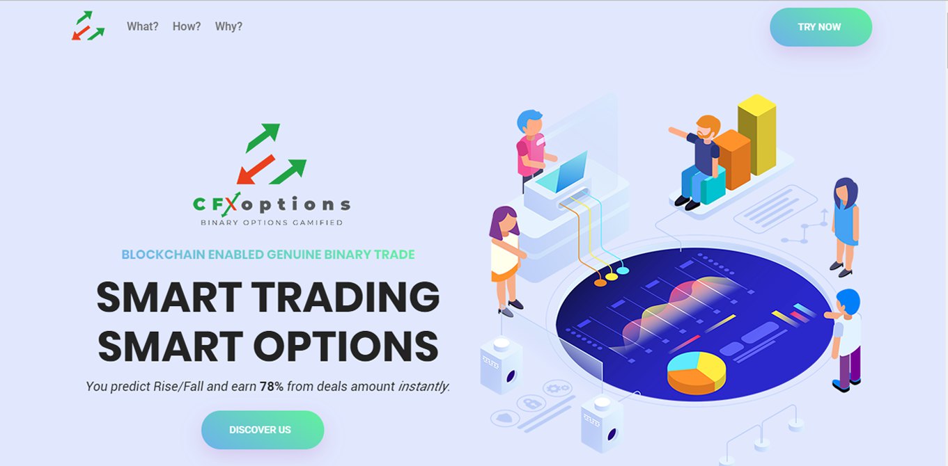 CFX Options